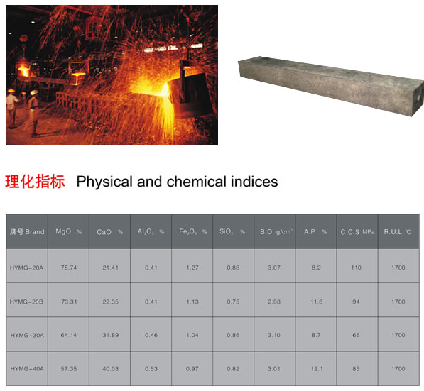 镁钙系列耐火质料