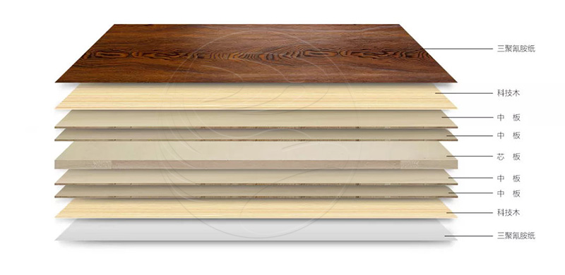 豪门国际板材简史之三 | 厚积薄发的“生态板”