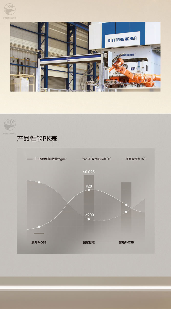 豪门国际fosb板材厚度